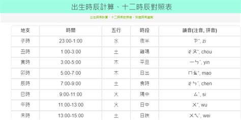 2023 19歲屬什麼|十二生肖年份對照表 (西元、民國)